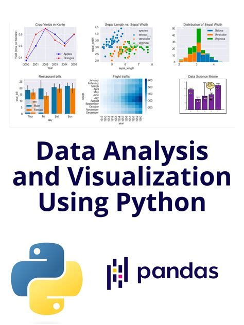 Data Analysis and Visualization