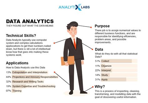 Data analysis career tips