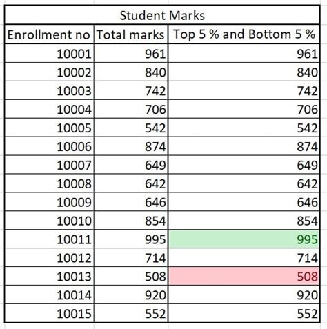 Data Analysis with Conditional Formatting