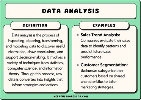 Data Analysis Examples