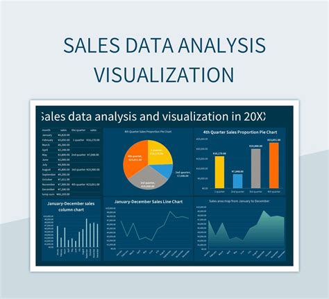 Data Analysis in Excel