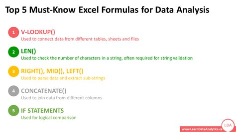 data analysis formulas