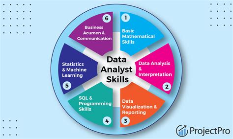 Data analysis skills