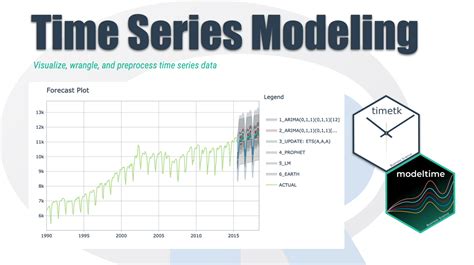 Data analysis time charts