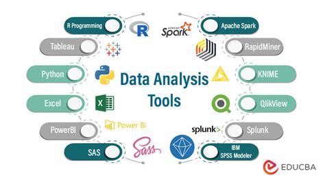 Data Analysis Tools for Large Datasets