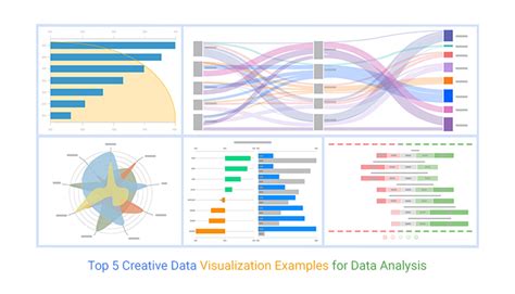 Data analysis visualizations