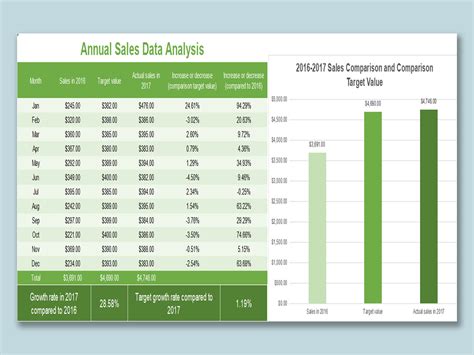 Data Analysis with Google Sheets