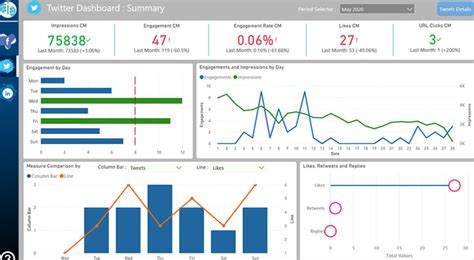 Data analytics of WeChat