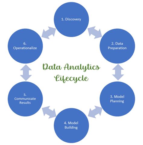 Data analytics concept