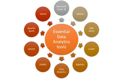 Data Analytics Tools