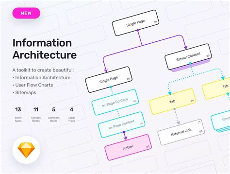 Data Architecture Template