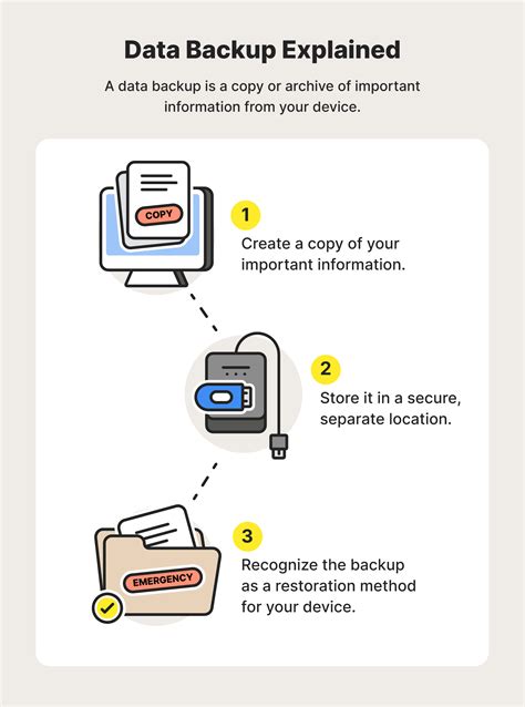 Data backup