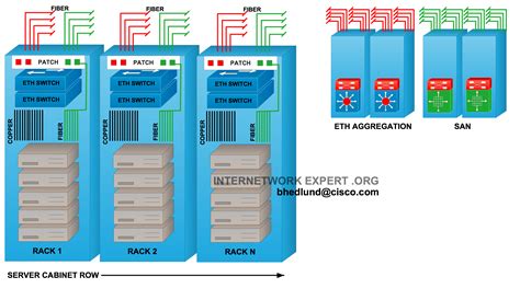 Data Center Rack Layout