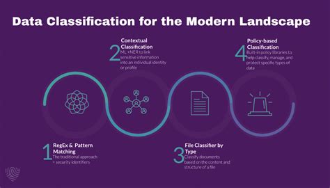 Data Classification Approaches