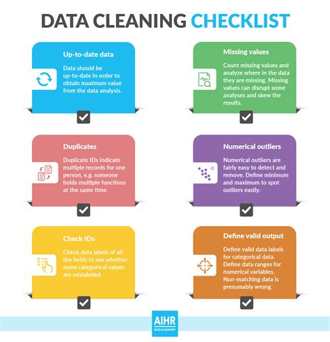 Data cleaning and trimming best practices