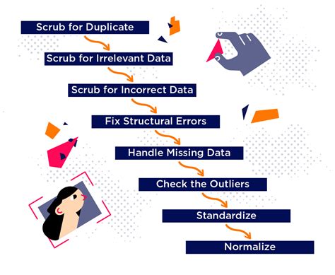 Data Cleaning Example