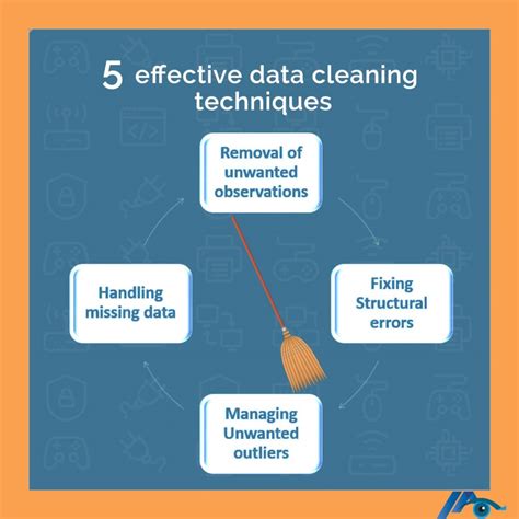 Data cleaning methods