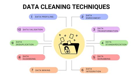 Data Cleaning Tools