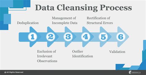 Data Cleansing for Name Comparison