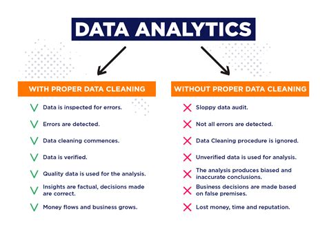 Data Cleansing Example