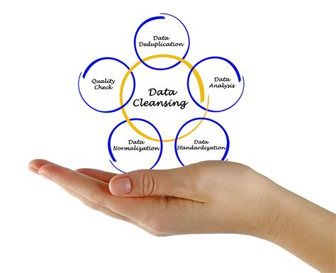 Data Cleansing for Finding Duplicates