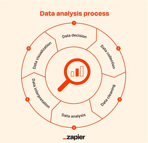 Data Collection Analysis