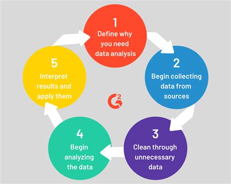 Data Collection and Processing