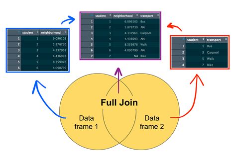 Data Combine Examples Example