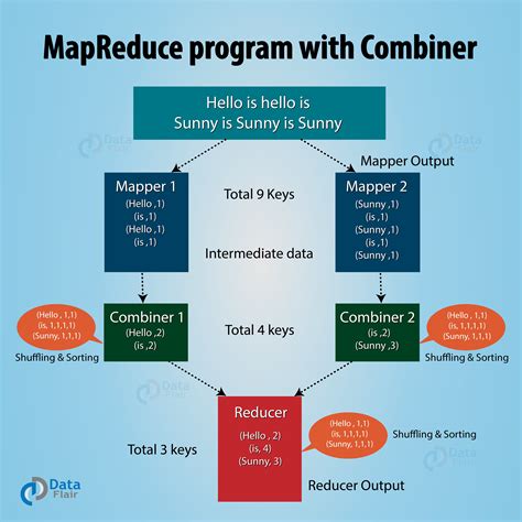 Data Combine Methods Example