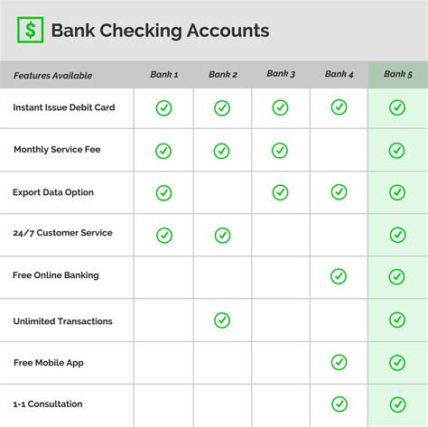 Data Comparison Chart