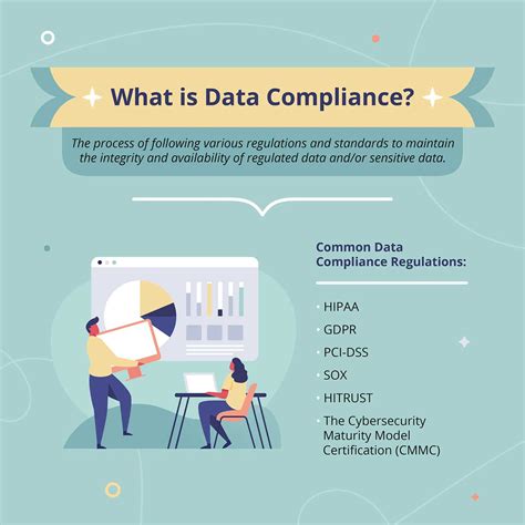 Data Compliance Requirements