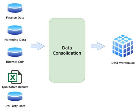 Data Consolidation in Excel