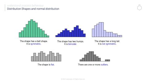 Data Distribution in Excel