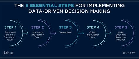 Data Driven Decision Making 45458