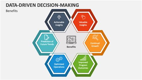 Data-Driven Decision Making KPI Template