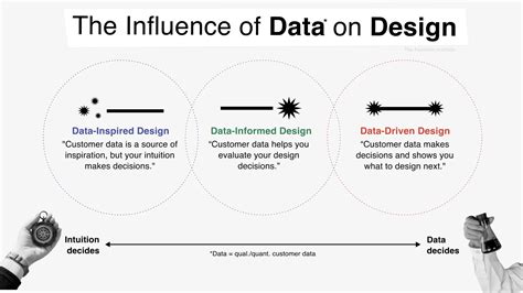 Data-Driven Design