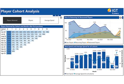 Making Data-Driven Lottery Decisions