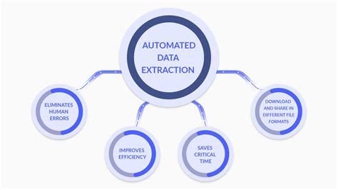 Data Extraction Applications