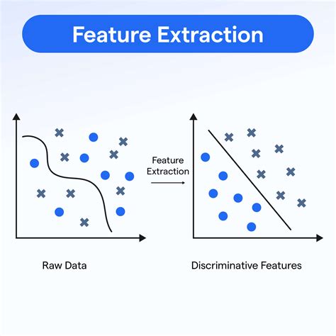 Using AutoCAD's Data Extraction