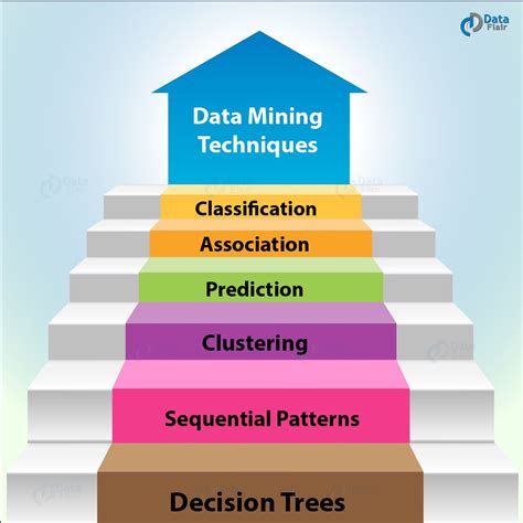 Data extraction methodologies