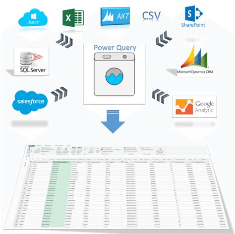 Data Extraction Power Query