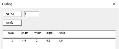 Data extraction results