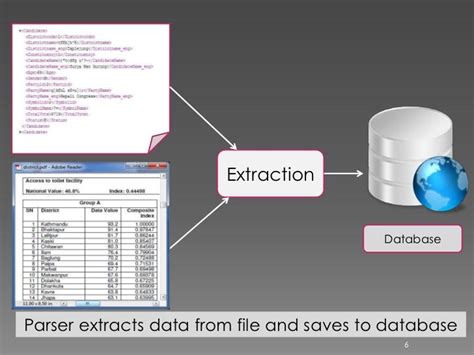 Data extraction visualization