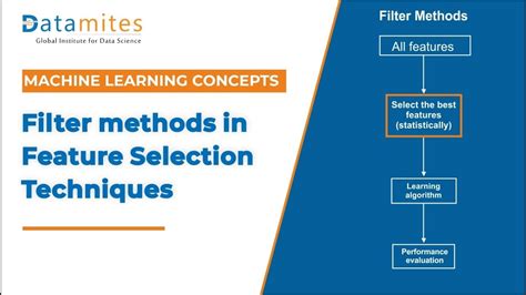 Image of Data Filtering Methods