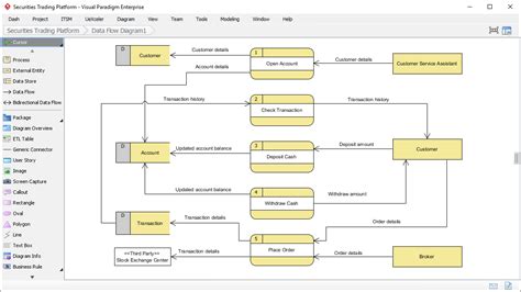 Data flow diagram software