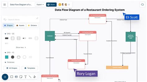 Data flow diagram software