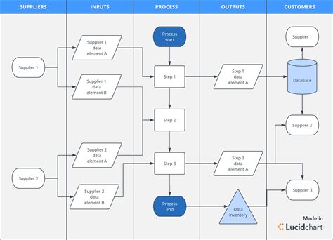 Data flow diagram template