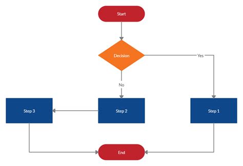 Data flow diagram template