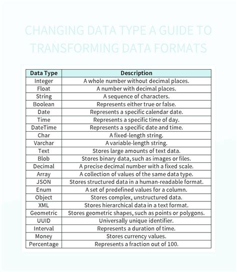 Checking the data format in Excel