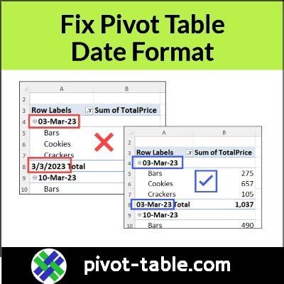 Formatting Data